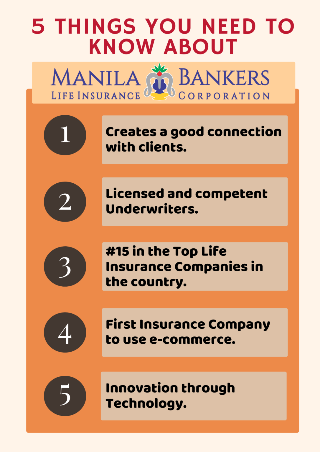 5 Things you need to know about Manila Bankers Life Insurance (MBLIFE