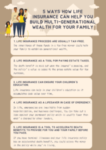 5 Ways How Manila Bankers Life Insurance Can Help You Build Multi-Generational Wealth for Your Family